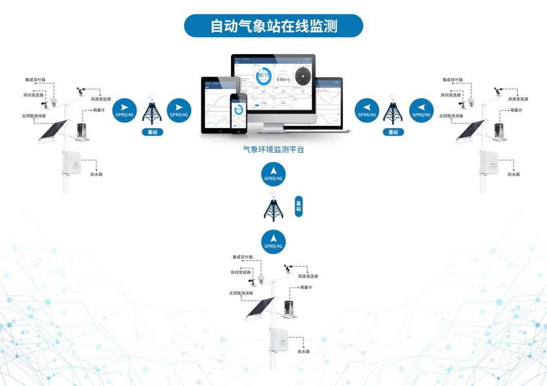 智慧果園環境監控系統
